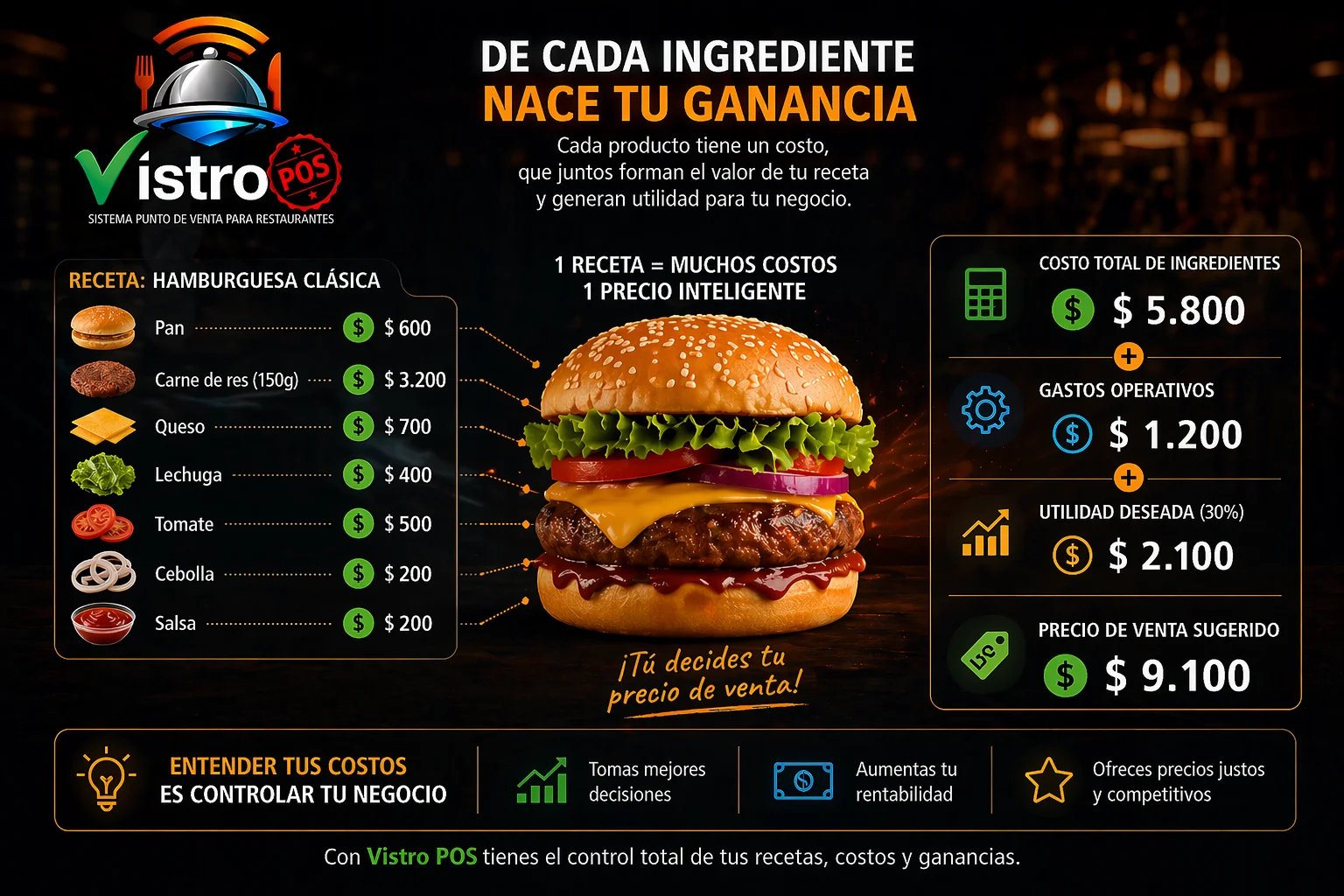 Hamburguesa costeado en VistroPOS