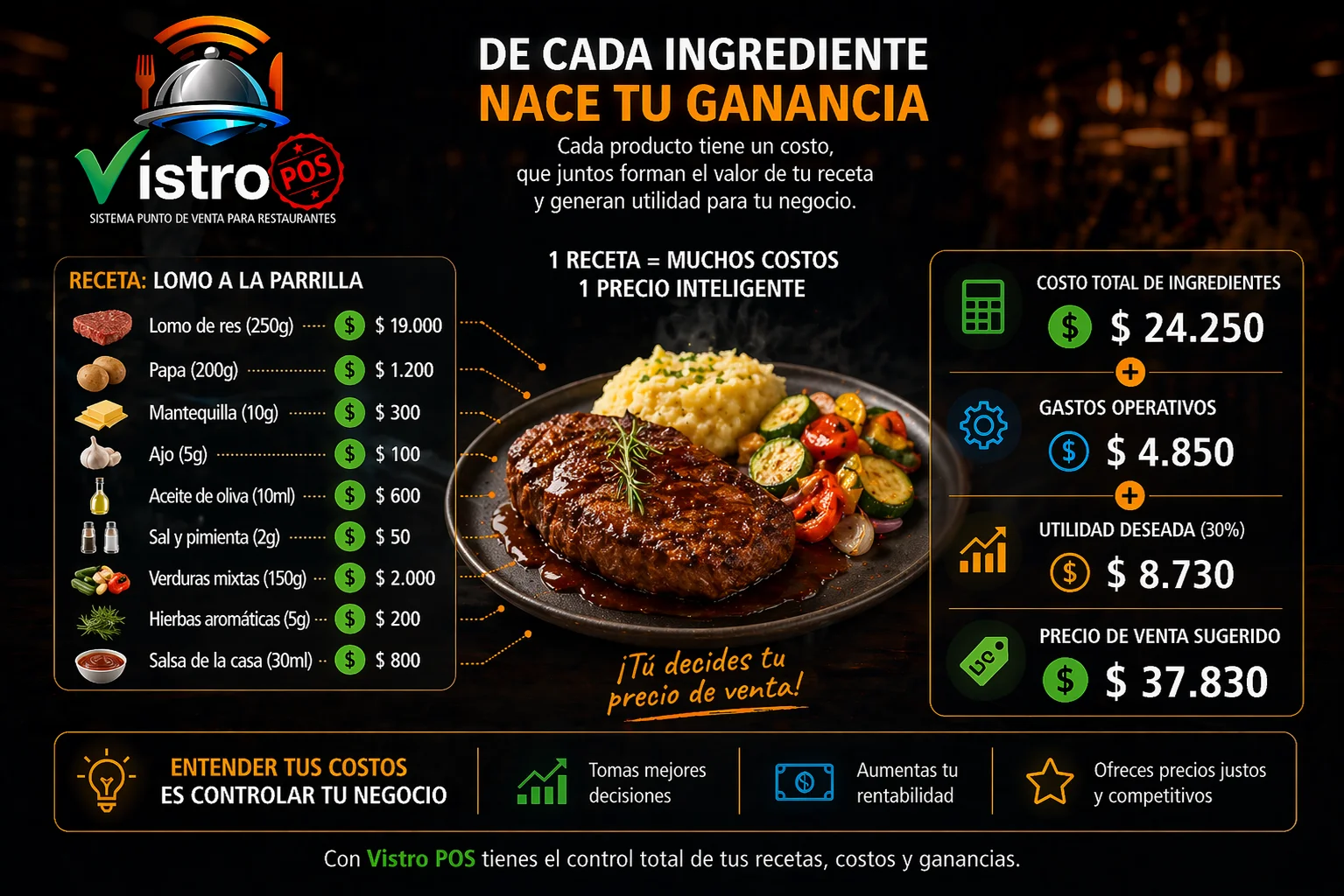 Plato fuerte costeado en VistroPOS
